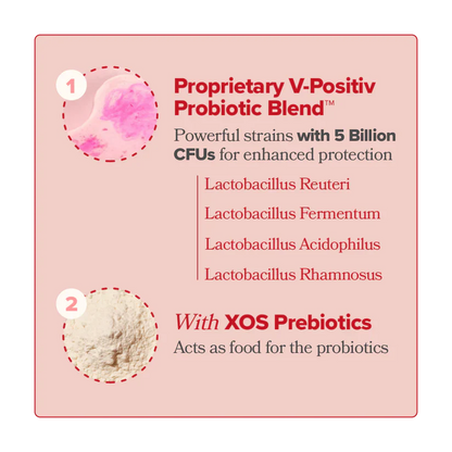 Ovulea Vaginal Probiotic Capsules